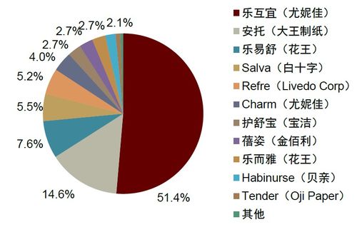 个护家清领域投资前景广阔 国货品牌崛起引领新浪潮