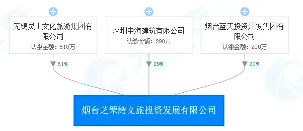 无锡灵山文旅集团 以文化匠心铸就芝罘仙境新征程