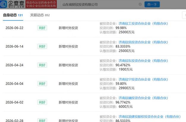 企业自有资金稳健腾挪 2026年以来山东财欣投资对外投资动作观察